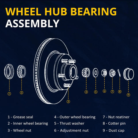 Diagram of front wheel bearing hub assembly components for Dodge Charger Challenger Magnum AWD, with labels for each part
