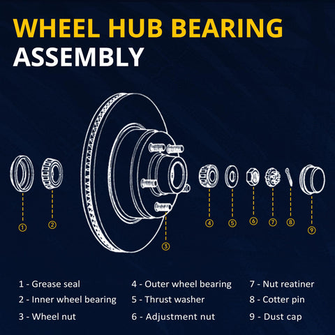 Exploded view of wheel hub assembly components with labels including grease seal, bearings, wheel nuts, thrust washer, and dust cap.