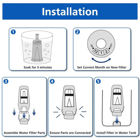 Breville espresso machine water filter replacement installation guide; five steps: soak, set month, assemble parts, connect parts, install in water tank.