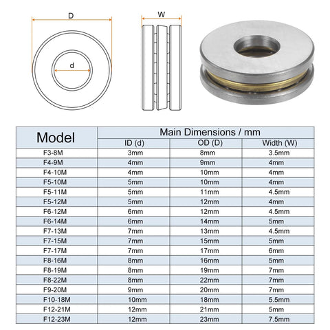 HARFINGTON F8-22M miniature thrust ball bearing set, 8mm bore, 22mm OD, 7mm thick, chrome steel with washers, 5 pcs