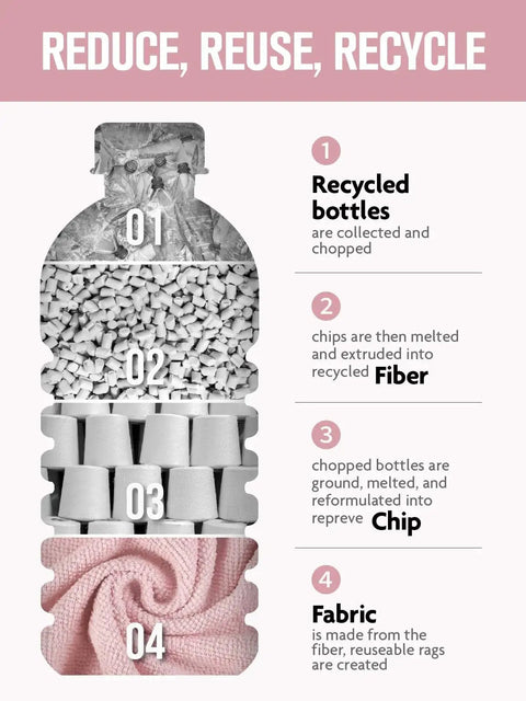 Recycling process diagram showing how recycled bottles become pink reusable fabric for Ultra Absorbent Microfiber Cloth Roll Tear Away Towels 12x12.