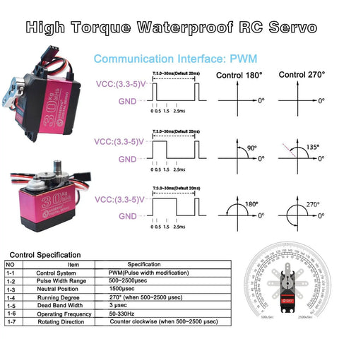 Diagram of Two Pack 30Kg Digital RC Servo With Full Metal Gear Waterproof, 270 Degree Steering, control specs and wiring guide