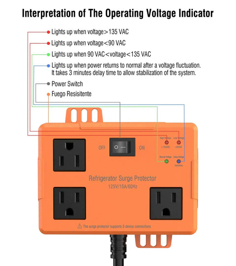 3 Outlet Refrigerator Surge Protector With Time Delay And 3000J Voltage Protection For Home Appliances Guards Against Brownouts, Spikes, And Instant Surges With 14 AWG Power Cord 2 Feet in use front view