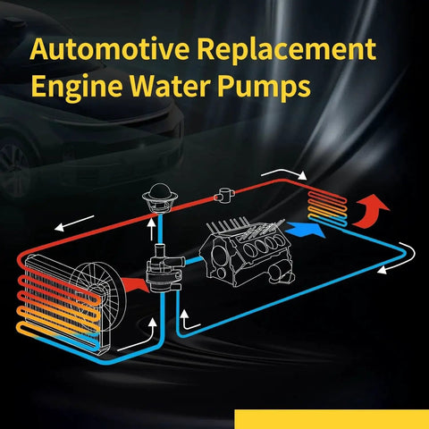 Diagram showing the coolant flow in automotive replacement engine water pumps for Ford E Series and related 4.6L/5.4L V8 engines.