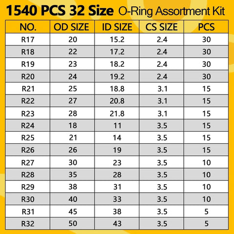 Chart of Must Have All In One 1540 Piece O Ring Assortment Kit With 4 Pick And Hook Tools, 32 Metric Sizes, Nitrile Rubber Seals