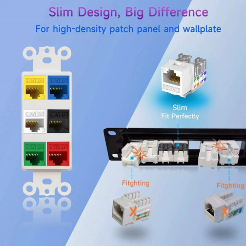 Diagram featuring Cat6 Keystone Jack Slim 25 Pack, 90 Degree RJ45 Punch Down White in high-density patch panel and wall plate installation.