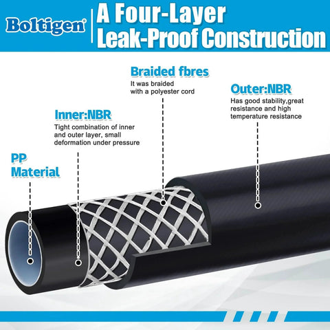 Diagram showing construction layers of High Flow Half Inch ID Vacuum Refrigerant Hose For HVAC Systems Six Foot Long with labeled materials.
