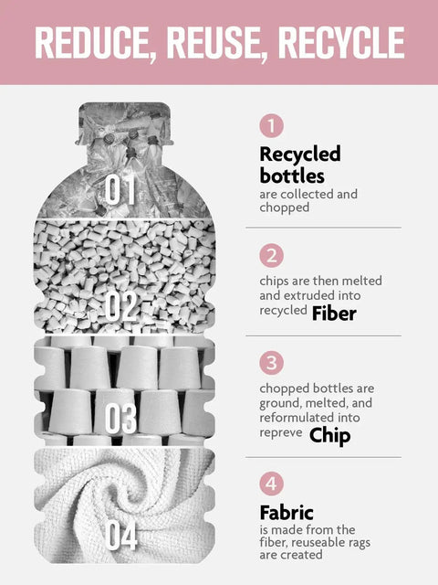 Infographic showing recycling process of bottles into fabric for microfiber cleaning cloth roll 60 pack tear away towels 12x12 reusable pink grey.