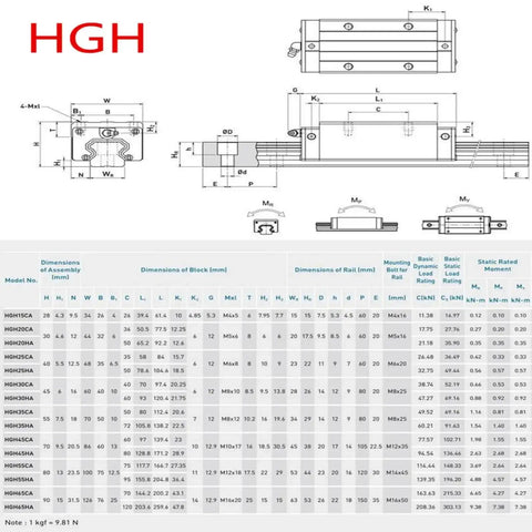 Diagram and specifications for HGH20CA bearing block with measurements and technical data