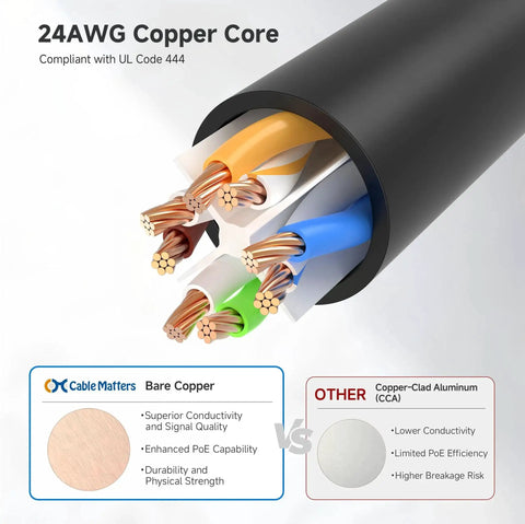 Snagless Cat 6 Ethernet Cable 25ft For 10Gbps High Speed Networking Black showing 24AWG copper core