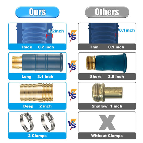 Universal faucet hose adapter, blue plastic, thickened silicone sleeve 0.2 inch, 1 pack with 2 clamps