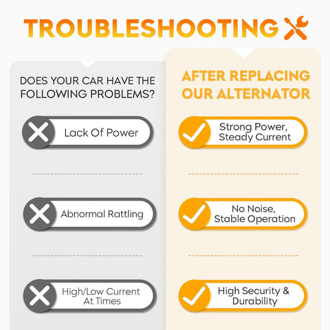 Troubleshooting chart comparing car issues before and after installing Beefed Up Replacement Alternator For Jeep Wrangler 4.0L And 2.5L 1991 To 1998 TJ Grand Cherokee 1993 To 1998 Comanche 1991 To 1992 Dakota 1997 To 1998 Direct Fit High Output Heavy Duty Electrical Generator Tested For Heat And Power Demands Part Numbers.