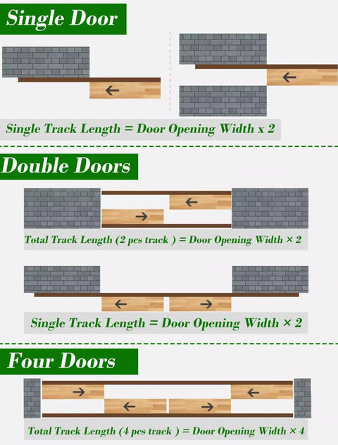 Diagram showing single, double, and four-door setups for a Double Sliding Door Track Hardware Kit For Bypass Doors For Three Quarter To One Inch Doors With Floor Guide And Rollers Top Mount Pocket Closet Track System Silver 39 Inch Length Smooth Quiet Glide Easy Install.
