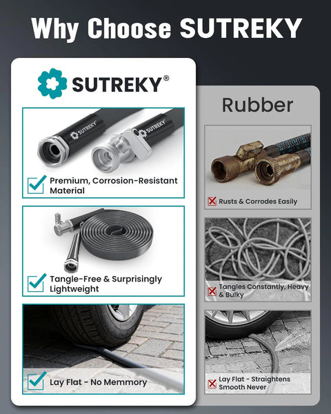 Garden hose 50ft infographic with SUTREKY branding, black hose and metal fittings with nozzle