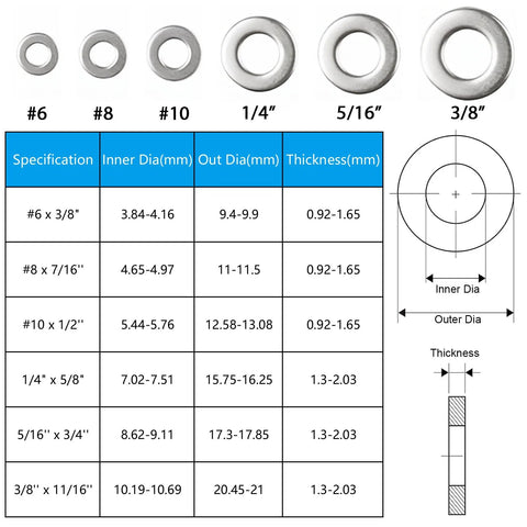 Flat washer set, 200 pcs, 304 stainless SAE washers for screws and bolts; includes sizes #6, #8, #10 and 1/4 in–3/8 in outer diameters