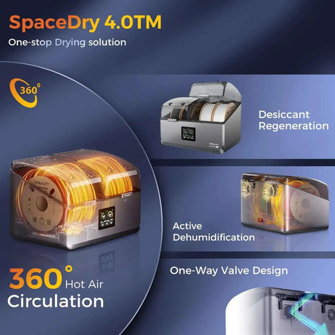Space Pi X4 Filament Dryer For Four Spools, Dual Independent Heating Chambers Up To 85 Celsius, shown with 360° hot air circulation.