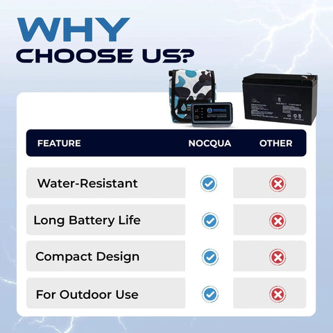 Front view infographic of NOQUA 12V lithium kayak battery kit with charger and carry case for marine use