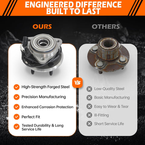 Comparison of our Front Wheel Hub Bearing Assembly With ABS Durable Replacement and competitor's product with features list.