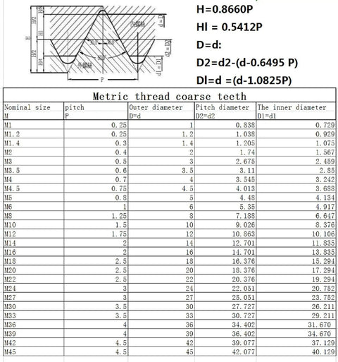 Metric thread coarse teeth size chart with diagram and formulas