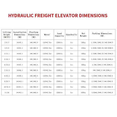 Hydraulic freight elevator dimensions chart with lifting height, installation, platform sizes and 2200 lb load capacity.