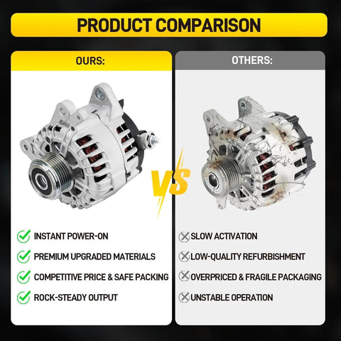 Side by side comparison: 120A High Output Alternator Plug-And-Play Replacement For Nissan Rogue X-Trail 2014-2020 vs competitor.