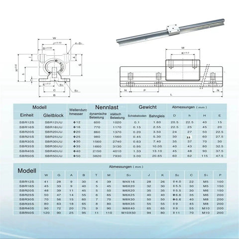 Technical drawing and specs of Linear Rail Kit With Two 1000mm SBR20 Rails And Four SBR20UU Carriage Blocks for DIY CNC routers.
