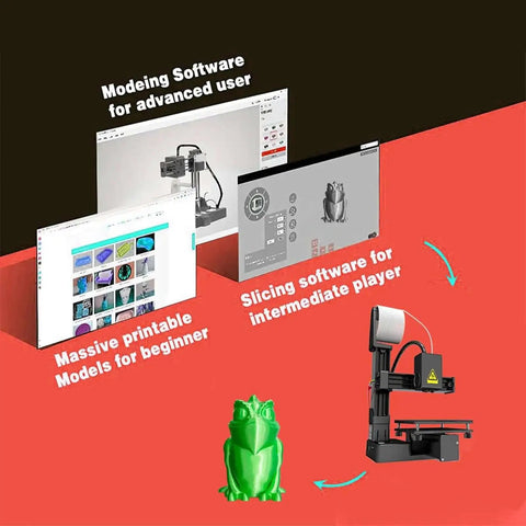 Modeling and slicing software for Mini 3D Printer for Beginners, Fully Assembled Desktop Printing Machine With High Precision, featuring green model.