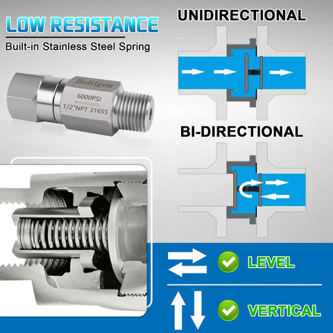 Boltigen 1/2 NPT stainless steel inline ball check valve, 316SS, 6000 PSI.