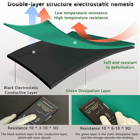 Diagram showing dual-layer structure of Large 23.6 Inch By 118 Inch ESD Soldering Mat Roll with green dissipation and black conductive layers.