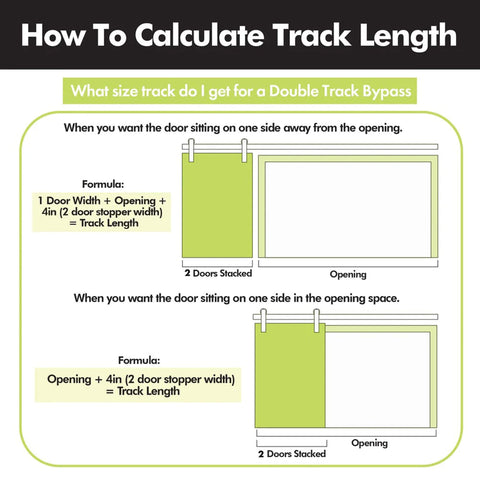 Diagram showing how to calculate track length for double track bypass with doors stacked and opening formulas.