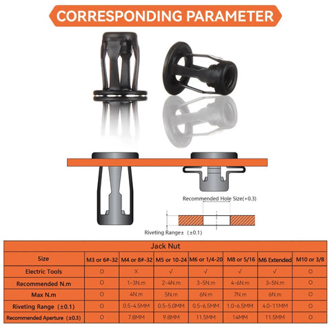 Pro Grade Beefy Jack Nut Installation Tool Set with rivet sizes and parameters for thin metal and plastic surfaces.
