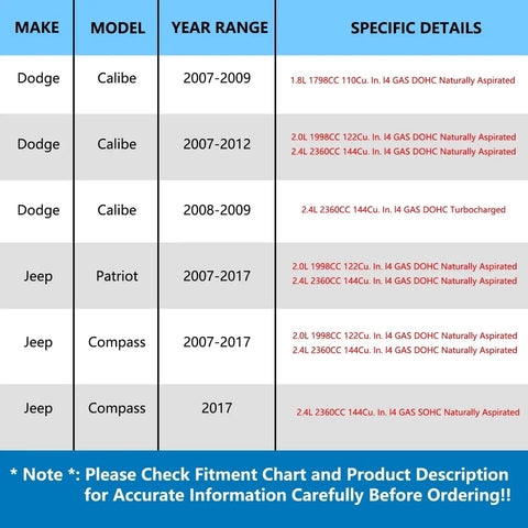 Vehicle compatibility chart for Dodge Caliber and Jeep Patriot Compass models, detailing engine sizes and year ranges