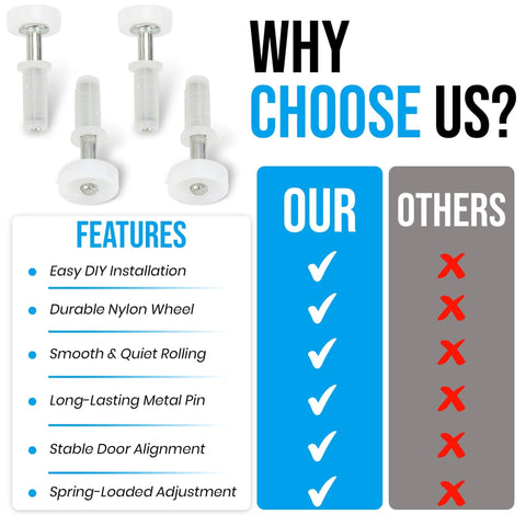 Spring Loaded Bi Fold Closet Door Top Roller Guides Seven Eighths Inch Diameter Replacement Four Pack For Smooth Gliding Easy Install Durable Plastic Bottom Flange Fits Most Bi Fold Doors, with feature comparison chart.