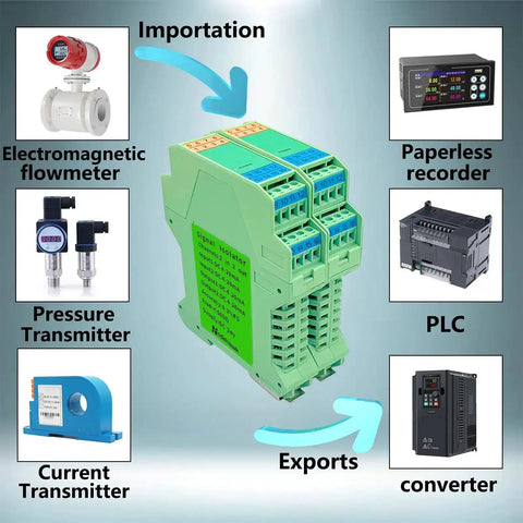 2 Channel Signal Isolator For 24V DC PLC Systems With 4 To 20mA Analog Output Dual Input Dual Output Signal Conditioner shown with related devices.