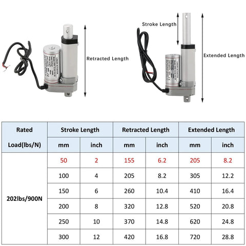 Diagram showing the Beefy 12V DC Electric Linear Actuator With Mounting Bracket 2 Inch Stroke 900N Push Pull Low Noise Under 50 dB IP54.