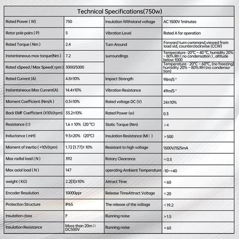Technical specifications of 750W 110V Servo Motor Kit with details on power, torque, speed, protection, resistance, and additional features.