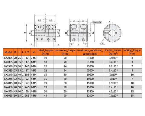 Technical specifications for Beefy Aluminum Shaft Coupler D32 By L45mm Clamp With 8mm To 15mm Bore and M5 Screws for motors.