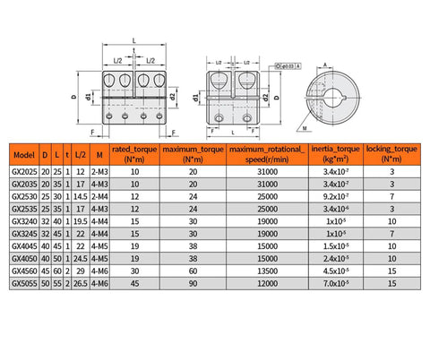 Rigid coupling D32xL40 aluminum clamp shaft coupler with M5 screws; bore 10–15 mm, technical drawing with dimensions