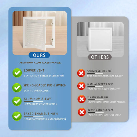 Access panels; two white aluminum vented panels with push-button switch on left, solid panel on right; 12x12 opening.