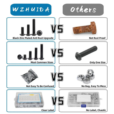 Comparison of WZHUIDA Black Zinc Plated M3 Screws Kit versus other kits, highlighting anti-rust, size variety, organization, and labeling.