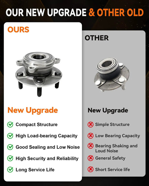 Comparison of our new front wheel bearing hub assembly with high load-bearing capacity and other older version with low capacity