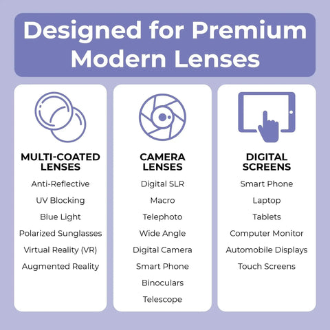 Infographic on microfiber cloths for multi-coated lenses, camera lenses, and digital screens highlighting product versatility.