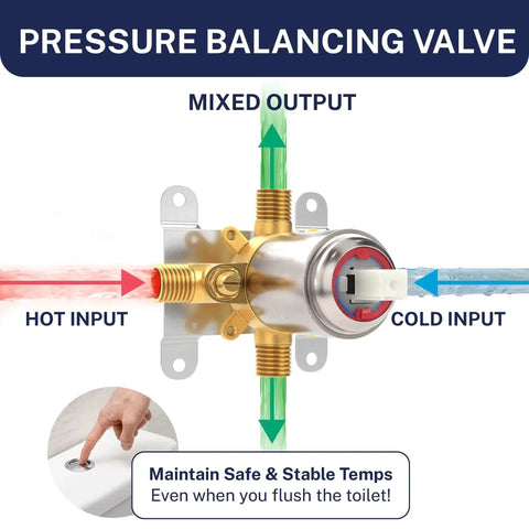 Pressure balancing valve of Solid Metal Single Handle Shower Trim Kit With Rough In Valve And Pressure Balance, Brushed Nickel Finish.