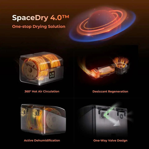Visual features of the Upgraded Filament Dryer For Four Spools With Space Pi X4 Filament Storage Box And Dual Independent Heating Chambers Up To 85C