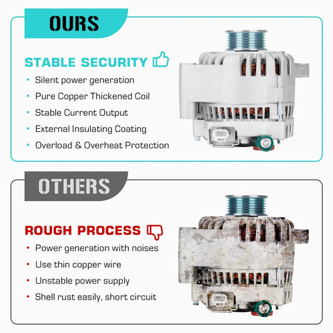 Comparison of new alternator for 3.0L Taurus 2003 2006 and Mercury Sable 2002 2005 12V CW rotation to old model, highlighting features.