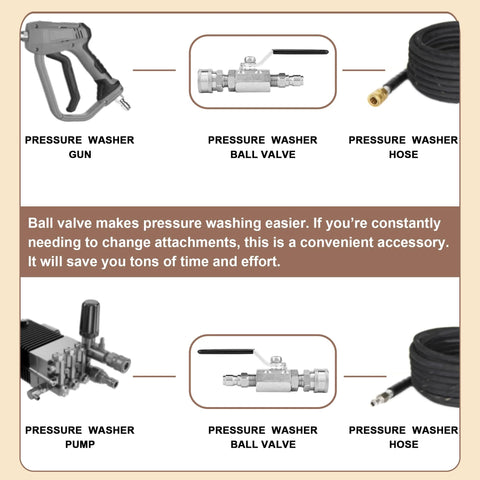 Power Town pressure washer ball valve set with gun, valve, and hose; 3/8 inch quick-connect, stainless steel