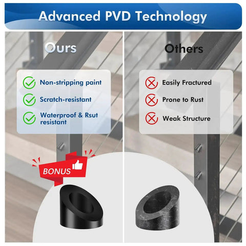 Comparison of 20 Pack Black PVD Beveled Angle Washers with other brands, highlighting paint and rust resistance features.