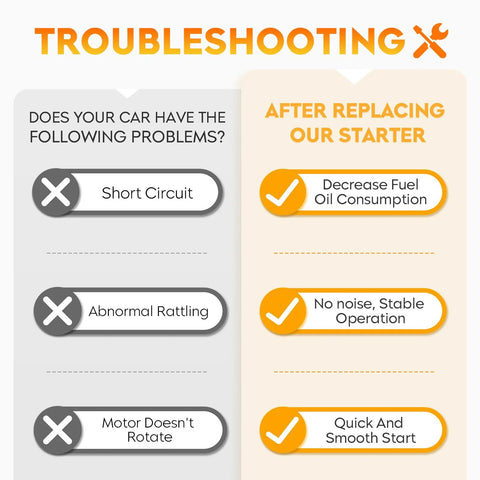 Troubleshooting guide for starter motor issues, showing problems like short circuit, abnormal rattling, and motor not rotating.
