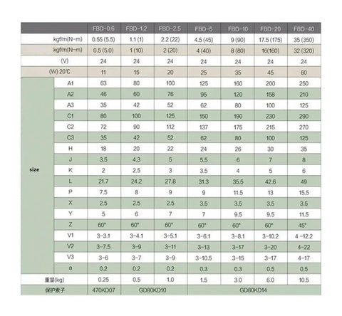 Front view of electromagnetic brake FBD-2.5 specification table showing DC24V, 20W and size chart A1-Z.