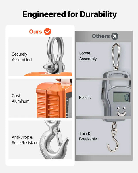 Comparison of Beast Of A Digital Crane Scale with 4400 lbs capacity and typical scale, highlighting assembly and material.